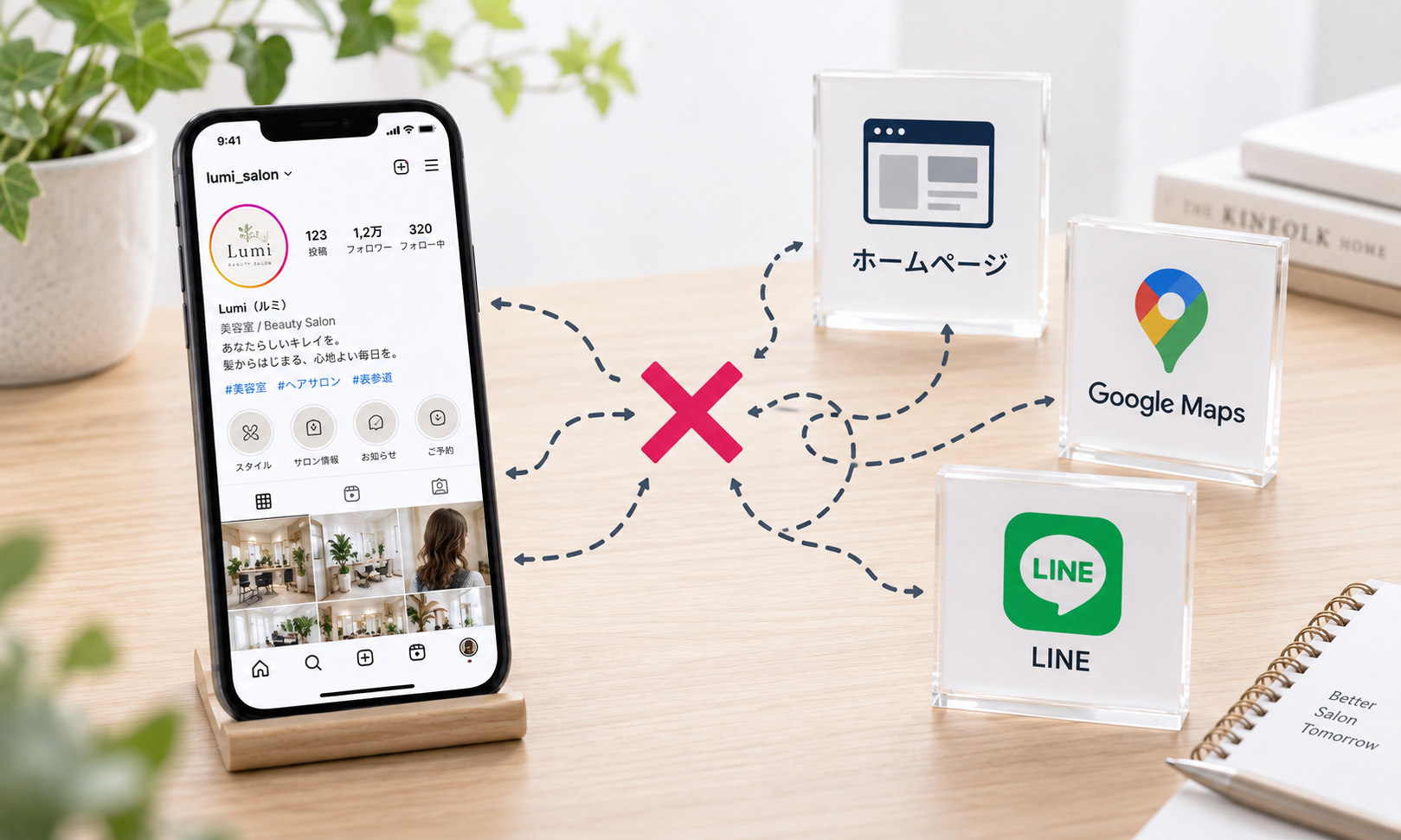 PCやスマホ、地図などのアイコンがバラバラに配置され、集客導線がつながっていないイメージ