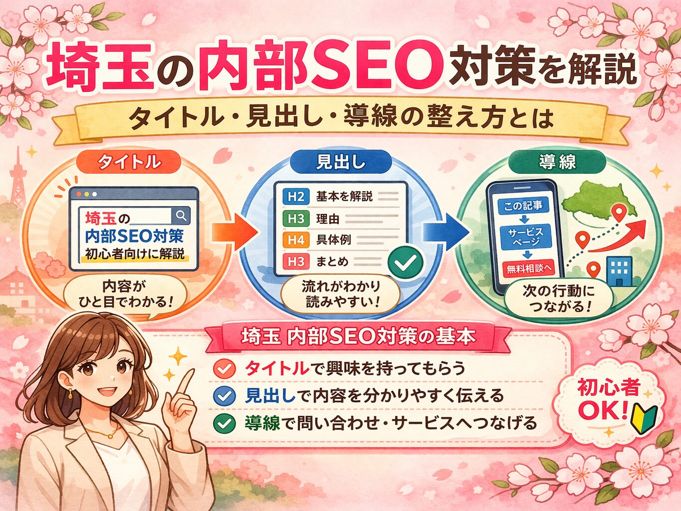 桜とやわらかなピンク背景の中に、埼玉の内部SEO対策について、タイトル・見出し・導線の整え方を日本語で分かりやすく整理したアイキャッチ画像