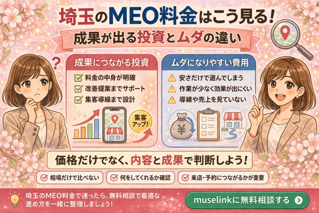 桜の装飾に囲まれたイラスト調のアイキャッチ画像。悩む女性と案内する女性を配置し、「埼玉のMEO料金はこう見る!成果が出る投資とムダの違い」というテーマに沿って、費用の中身や成果の違いを分かりやすく比較している。