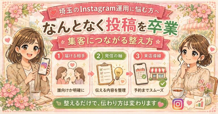 埼玉でInstagram運用に悩む女性オーナー向けに、なんとなく投稿を卒業し、集客につながる整え方を3つのポイントで紹介したイラスト調アイキャッチ画像