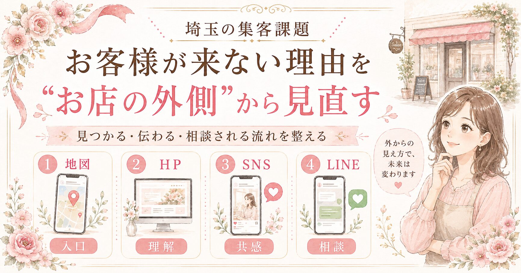 埼玉の集客課題として、お客様が来ない理由をお店の外側から見直し、地図・HP・SNS・LINEの導線を整理するアイキャッチ画像