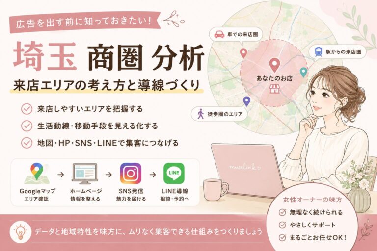 埼玉 商圏 分析をテーマに、広告を出す前に来店エリア・生活動線・地図・HP・SNS・LINE導線を整理するアイキャッチ画像