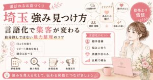 埼玉の店舗が強みの見つけ方を整理し、口コミ・リピート理由・競合比較から魅力を言語化して集客につなげる流れを表した女性経営者向けアイキャッチ画像