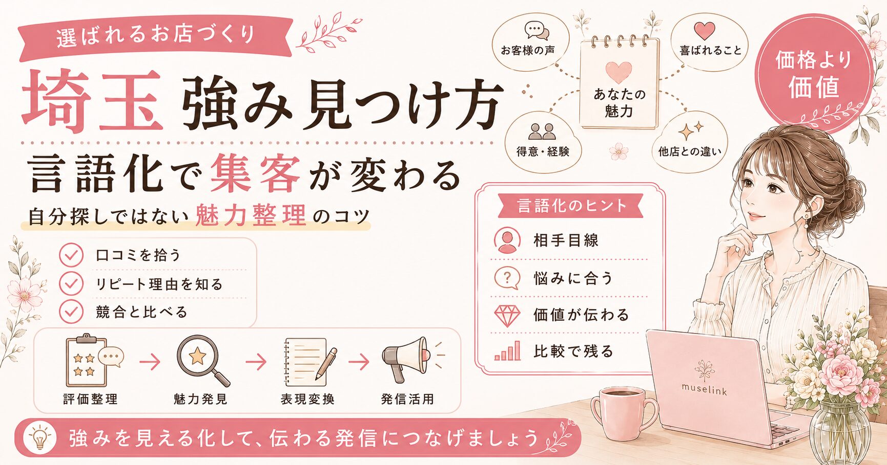 埼玉の店舗が強みの見つけ方を整理し、口コミ・リピート理由・競合比較から魅力を言語化して集客につなげる流れを表した女性経営者向けアイキャッチ画像