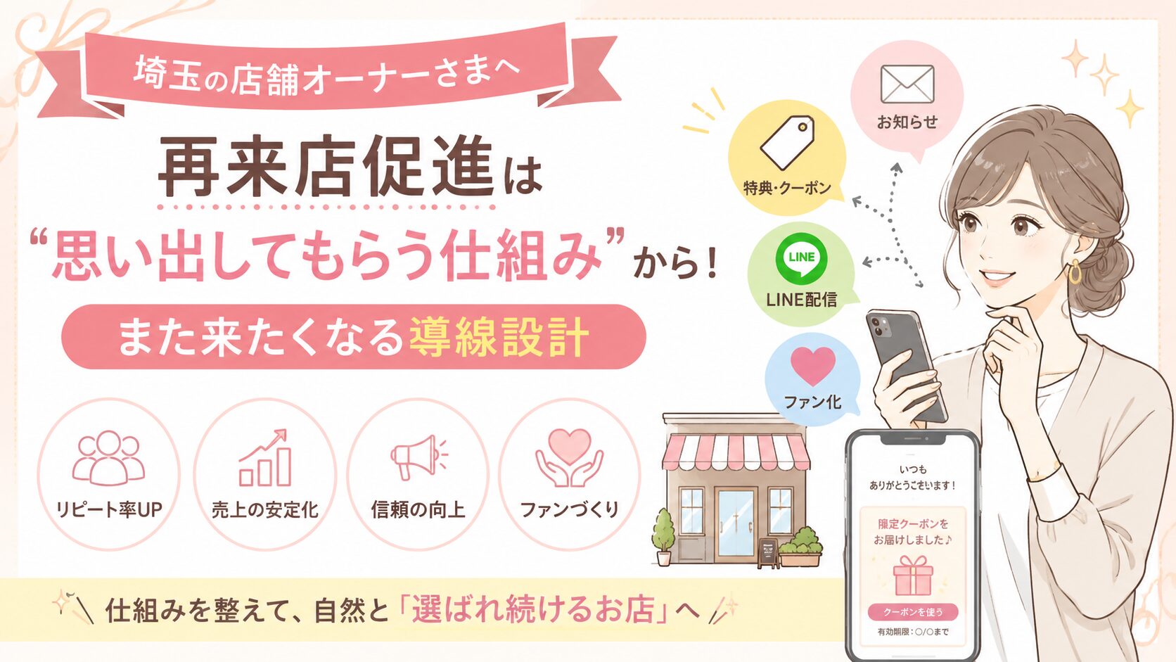 埼玉の店舗オーナーが再来店促進のために、LINE配信・特典クーポン・お知らせ・ファン化導線を整え、また来たくなる仕組みを作る流れを表した女性向けアイキャッチ画像