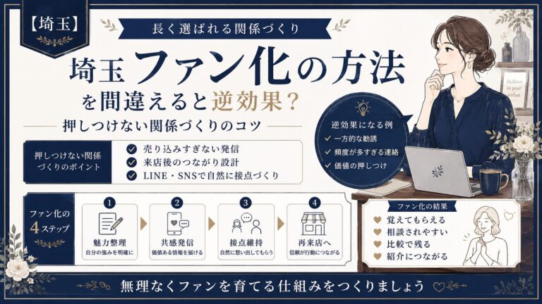 埼玉でファン化の方法を知りたい店舗向けに、魅力整理・共感発信・LINEやSNSでの接点維持・再来店導線をまとめたネイビー系の女性経営者向けアイキャッチ画像