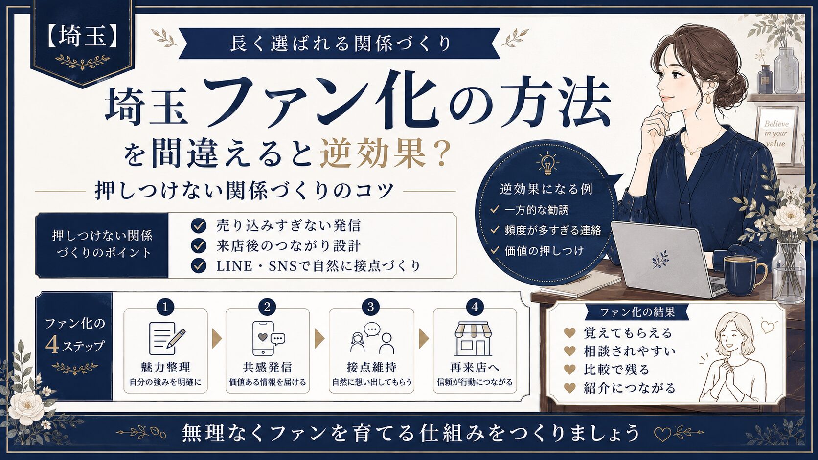 埼玉でファン化の方法を知りたい店舗向けに、魅力整理・共感発信・LINEやSNSでの接点維持・再来店導線をまとめたネイビー系の女性経営者向けアイキャッチ画像
