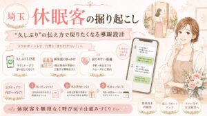 埼玉で休眠客の掘り起こしをしたい店舗向けに、久しぶりのLINE配信・再来店のきっかけ・戻りやすい導線・予約案内の流れをまとめた女性経営者向けアイキャッチ画像