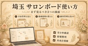 埼玉のサロンボードの使い方として、予約管理・掲載情報・顧客管理の3つの画面を見直すポイントをまとめたアイキャッチ画像