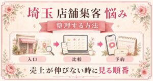 埼玉の店舗集客の悩みを、入口・比較・予約の流れで整理し、売上が伸びない時に見る順番を示したアイキャッチ画像