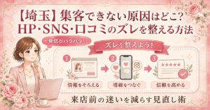 埼玉で集客できない原因を、HP・SNS・口コミのズレから整理し、情報・導線・信頼を整える流れを示したアイキャッチ画像