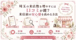 埼玉で来店数を増やすために、口コミを確認し、安心して比較し、予約へ進む流れを示したアイキャッチ画像