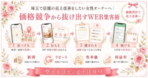 埼玉で店舗の売上改善をしたい女性オーナー向けに、価格競争から抜け出すWEB集客術と新規・リピート・客単価・利益率を整える流れを示したイラスト