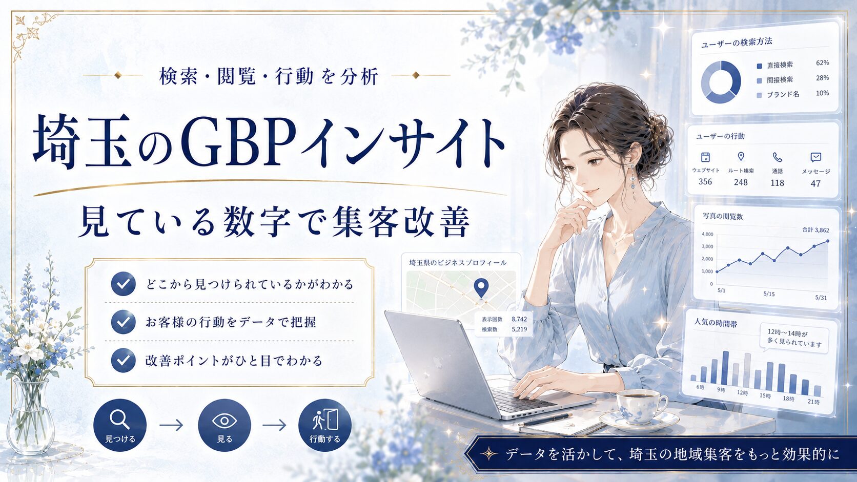 埼玉のGBPインサイトをテーマにしたアイキャッチ画像。女性オーナーがパソコンでGoogleビジネスプロフィールのデータを確認し、検索・閲覧・行動を分析して集客改善につなげる様子を表現している。