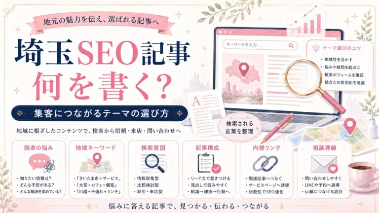 埼玉SEO記事のテーマ選びを、読者の悩み・地域キーワード・検索意図・記事構成・内部リンク・相談導線で整理したアイキャッチ画像。