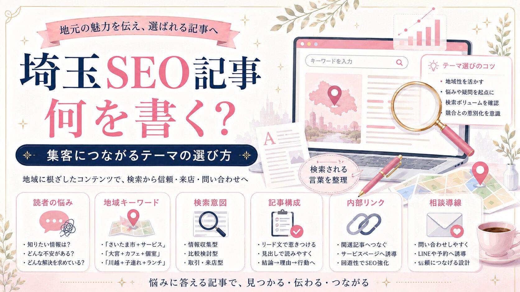 埼玉SEO記事のテーマ選びを、読者の悩み・地域キーワード・検索意図・記事構成・内部リンク・相談導線で整理したアイキャッチ画像。
