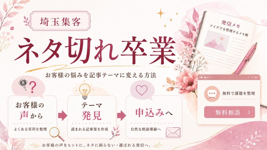 埼玉のブログネタ切れを卒業し、お客様の声から記事テーマを見つけて申込みへつなげる流れを表した女性経営者向けイラスト