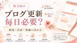埼玉向けのブログ更新について、毎日必要かどうかと頻度・内容・導線の決め方を表した女性経営者向けイラスト