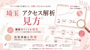 埼玉のアクセス解析の見方として、問い合わせ前の離脱ポイントを見つけ、改善導線を整理する流れを表した女性経営者向けイラスト