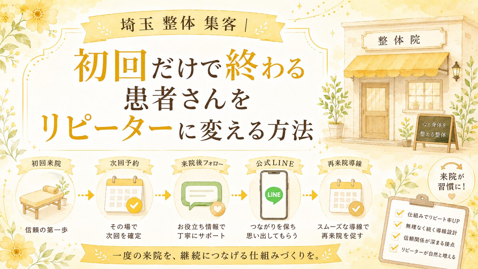 埼玉の整体院向けに、初回だけで終わる患者さんをリピーターに変えるための次回予約・来院後フォロー・公式LINE・再来院導線を解説するアイキャッチ画像