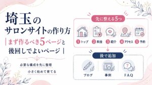 埼玉のサロンサイトで、先に作る5ページと後から追加するページを紹介するイラスト