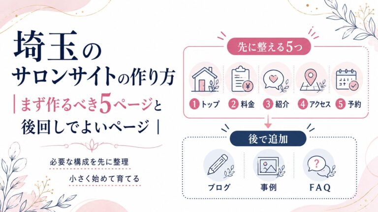 埼玉のサロンサイトで、先に作る5ページと後から追加するページを紹介するイラスト