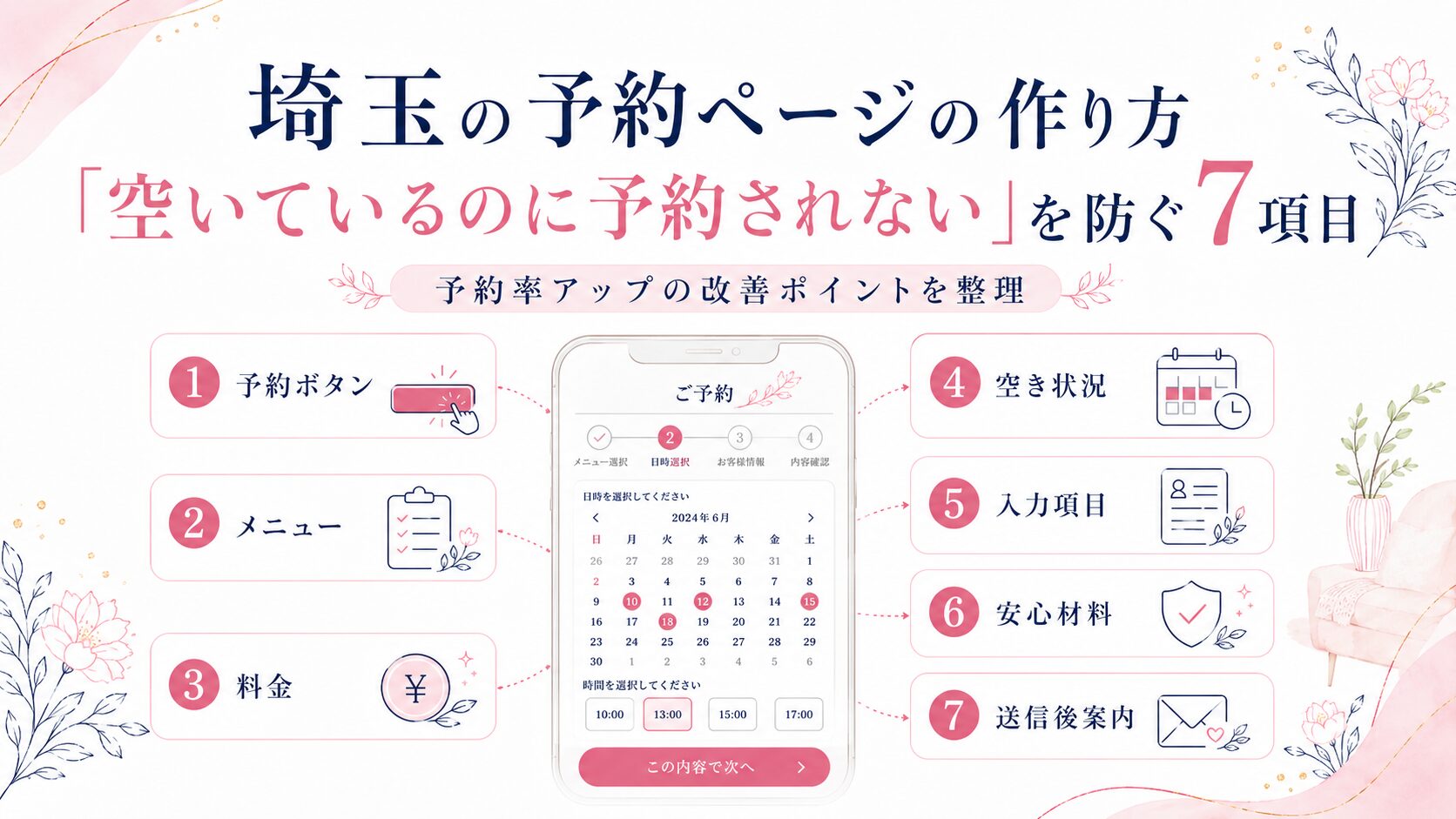 埼玉の予約ページで予約されない原因と、改善すべき7項目を紹介するイラスト