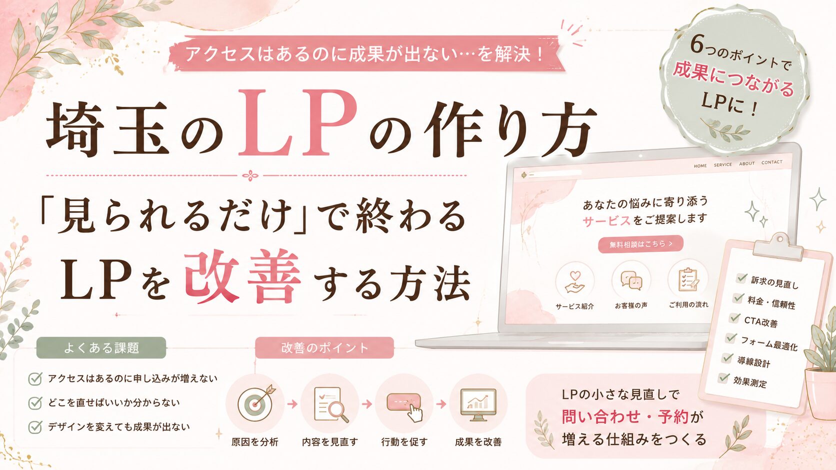 埼玉のLPでアクセスはあるのに成果が出ない原因と、問い合わせにつなげる6つの改善ポイントを紹介するイラスト