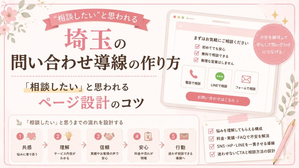 埼玉の問い合わせ導線の作り方を、共感・理解・信頼・安心・行動の5段階とページ設計のコツで解説するアイキャッチ画像