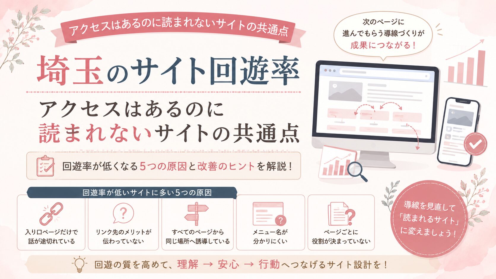 埼玉のサイト回遊率が低い原因を、導線設計・内部リンク・ページ構成・メニュー設計・ページの役割の5つの視点で解説するアイキャッチ画像