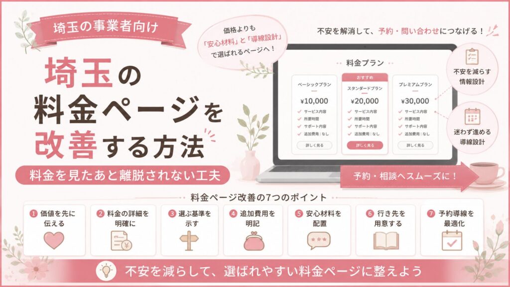 埼玉の料金ページを改善し、料金を見たあとの離脱を防ぐ7つの工夫を紹介したアイキャッチ画像。料金の詳細、選ぶ基準、追加費用、安心材料、予約導線をイラストで表現している。