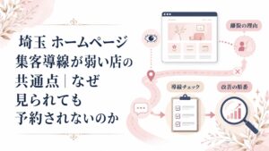 埼玉のホームページ集客導線が弱い店の共通点を、導線チェックや改善の流れとともに示したブログ用アイキャッチ画像