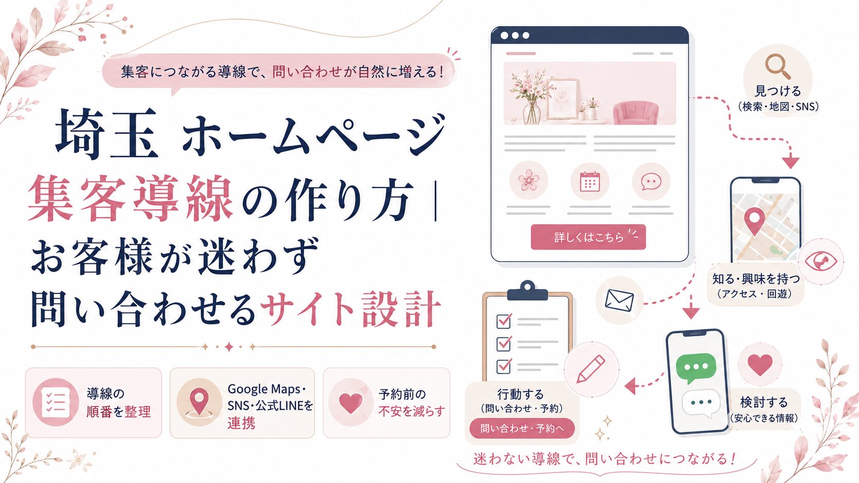埼玉のホームページ集客導線の作り方を、サイト設計・Google Maps・SNS・公式LINEの流れで分かりやすく示したアイキャッチ画像