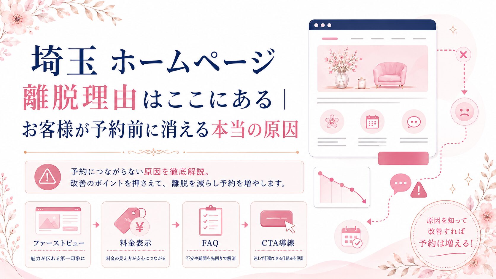 埼玉のホームページでお客様が予約前に離脱する理由を、ファーストビュー・料金表示・FAQ・CTA導線の改善ポイントで示したブログ用アイキャッチ画像