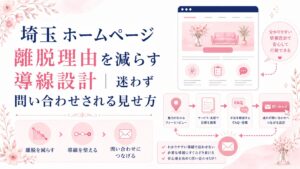 埼玉のホームページで離脱理由を減らす導線設計を、ファーストビュー・FAQ・CTA・問い合わせ導線の流れで示したブログ用アイキャッチ画像