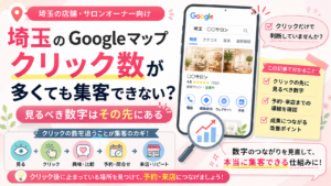 埼玉のGoogleマップでクリック数が多くても集客できない原因と、予約・来店につながる数字を解説するイメージ