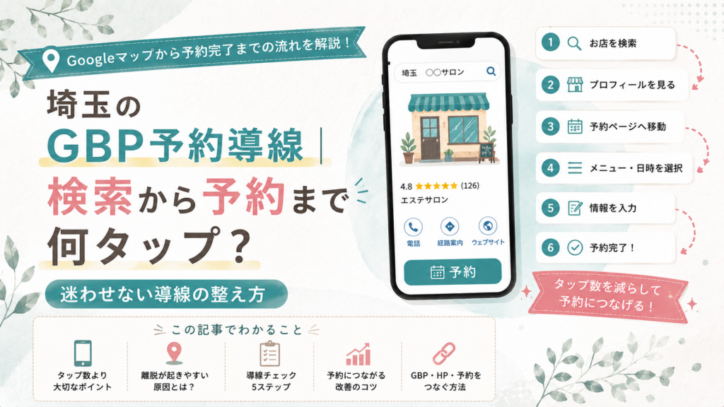 埼玉のGBP予約導線でGoogleマップ検索から予約完了までのタップ数と、離脱を防ぐ導線改善のポイントを解説するイラスト