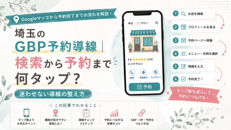 埼玉のGBP予約導線でGoogleマップ検索から予約完了までのタップ数と、離脱を防ぐ導線改善のポイントを解説するイラスト