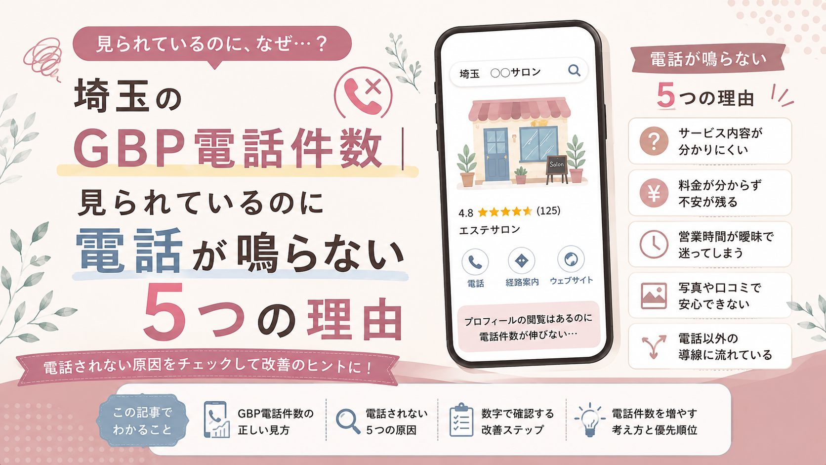 埼玉のGBP電話件数が増えない5つの理由と、料金・営業時間・写真・口コミ・問い合わせ導線の改善ポイントを解説するイラスト