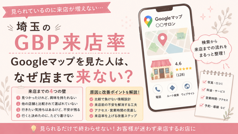 埼玉のGBP来店率が伸びない原因を、検索・比較・来店前の不安・アクセスの4段階と改善ポイントで解説するイラスト