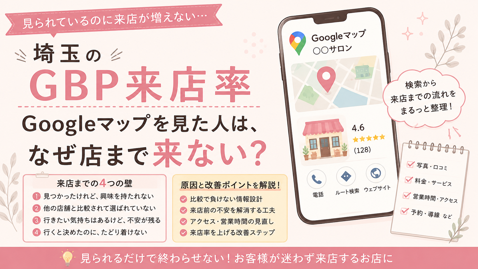 埼玉のGBP来店率が伸びない原因を、検索・比較・来店前の不安・アクセスの4段階と改善ポイントで解説するイラスト