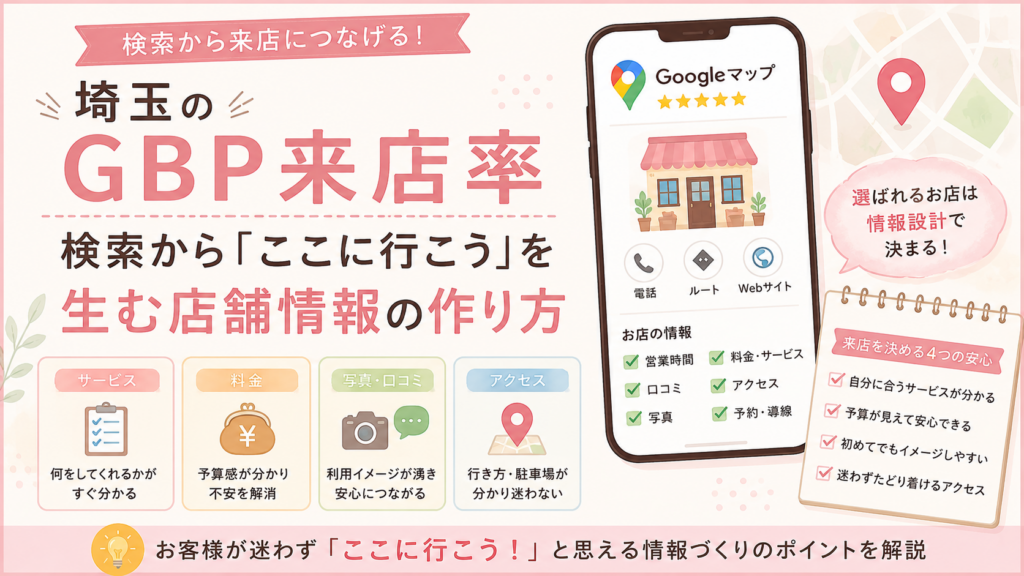 埼玉のGBP来店率を高めるために、サービス・料金・写真や口コミ・アクセスの4つの安心を整え、「ここに行こう」と思われる店舗情報の作り方を解説するイラスト