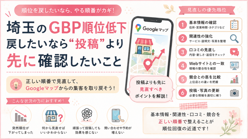 埼玉のGBP順位低下を改善するために、基本情報・関連性・口コミ・Webサイト・競合・投稿や写真を見直す優先順位を解説するイラスト