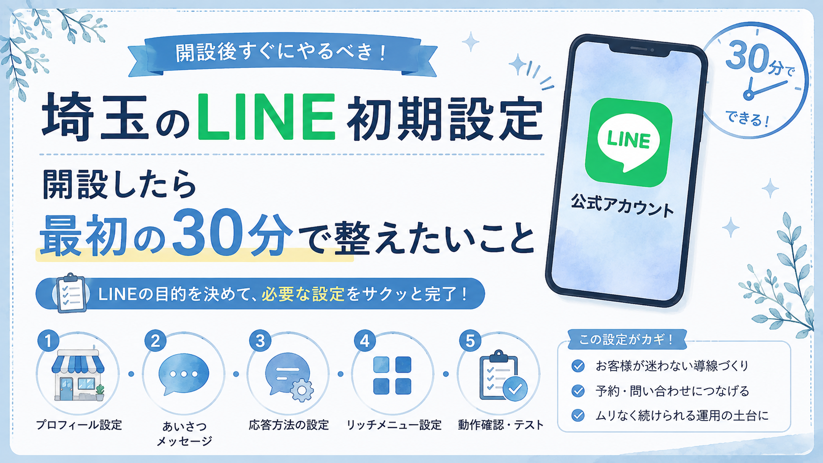 埼玉のLINE初期設定について、プロフィール・あいさつメッセージ・応答方法・リッチメニュー・動作確認を30分で整える流れを解説するイラスト