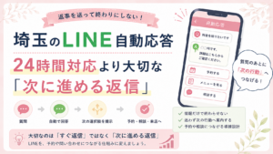 埼玉のLINE自動応答で、質問への回答だけで終わらせず、予約・相談・来店へつなげる「次に進める返信」の導線設計を解説するイラスト
