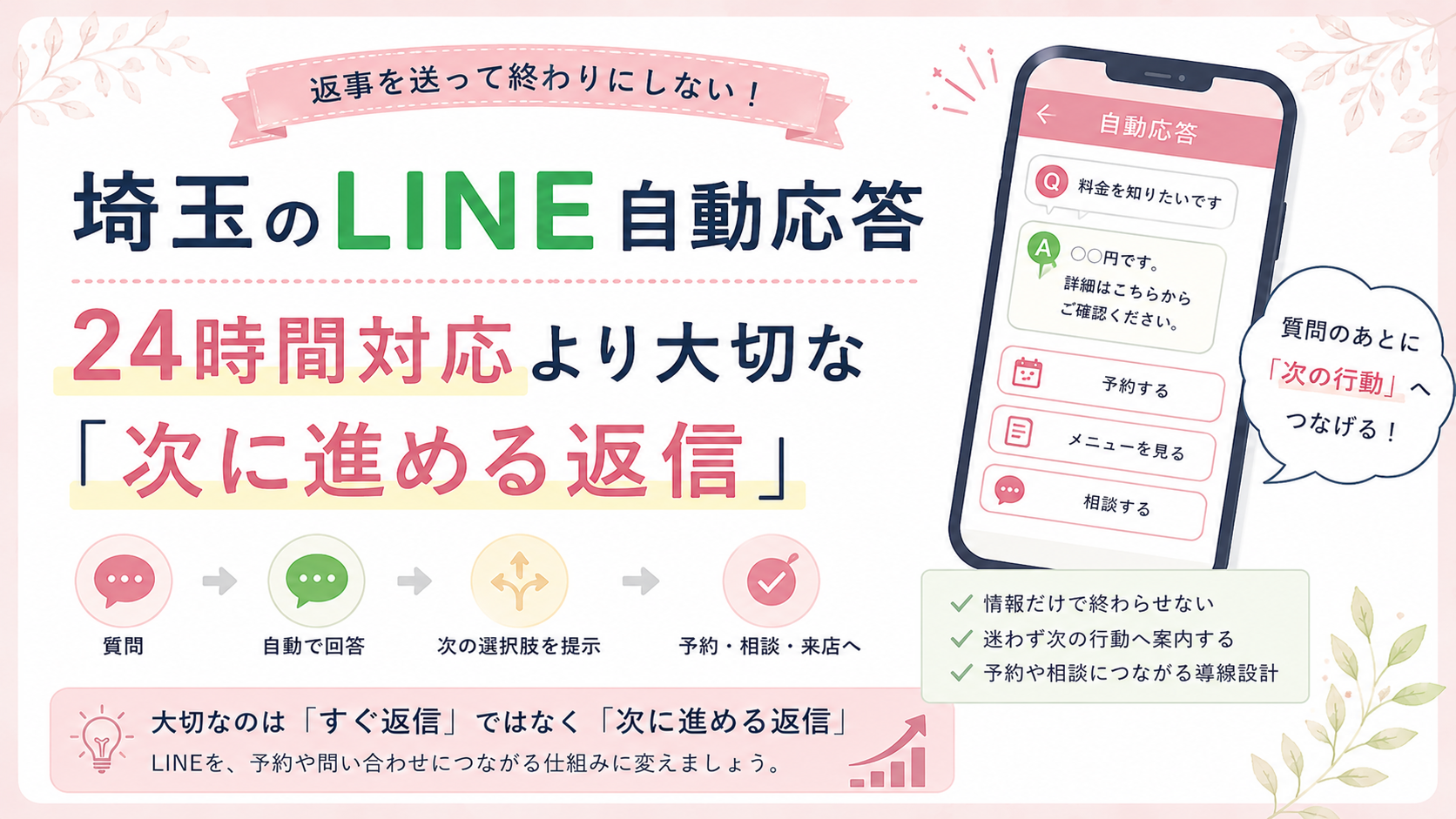 埼玉のLINE自動応答で、質問への回答だけで終わらせず、予約・相談・来店へつなげる「次に進める返信」の導線設計を解説するイラスト