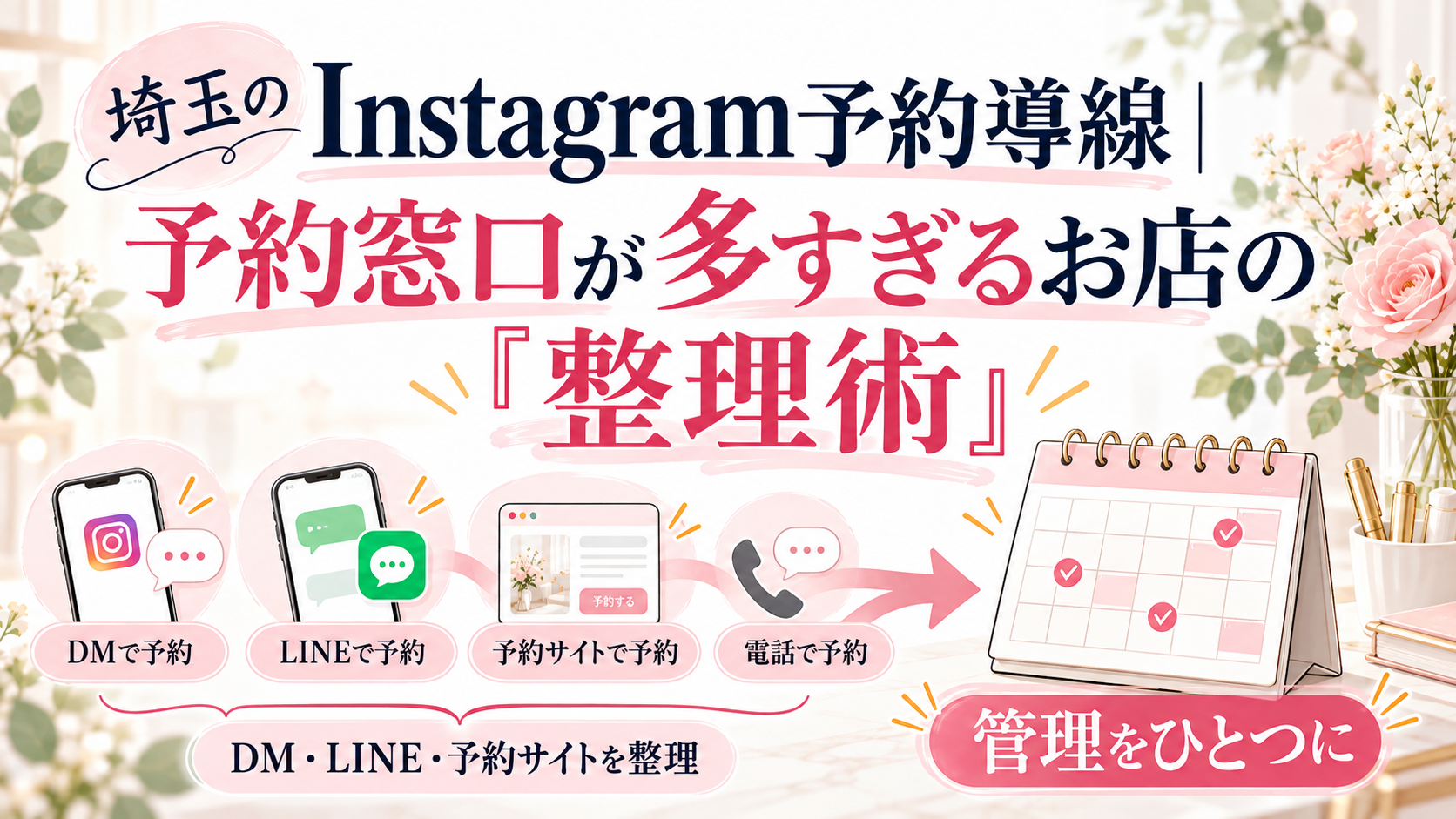 埼玉のInstagram予約導線で、DM・公式LINE・予約サイト・電話の受付を一元管理する整理術を紹介したイラスト