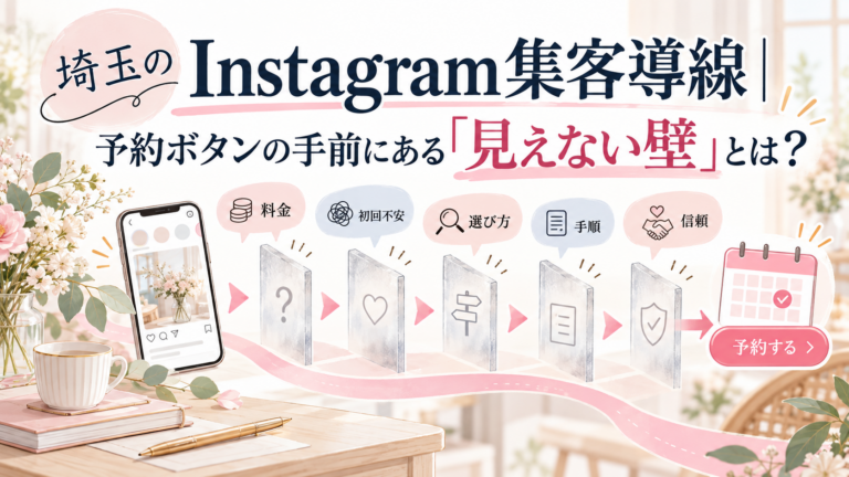 埼玉のInstagram集客導線で予約を妨げる、料金・初回不安・メニュー選び・手順・信頼の5つの壁を示したイラスト