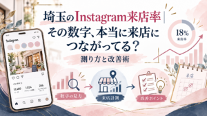 埼玉のInstagram来店率を、インサイト分析・実来店数の計測・改善ポイントから解説したイラスト
