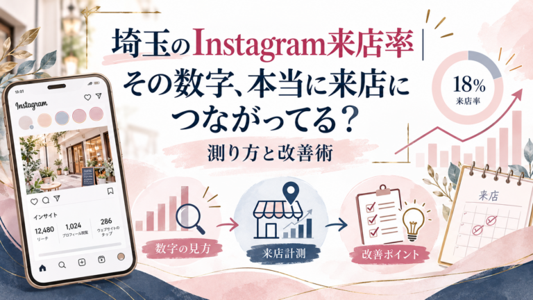 埼玉のInstagram来店率を、インサイト分析・実来店数の計測・改善ポイントから解説したイラスト